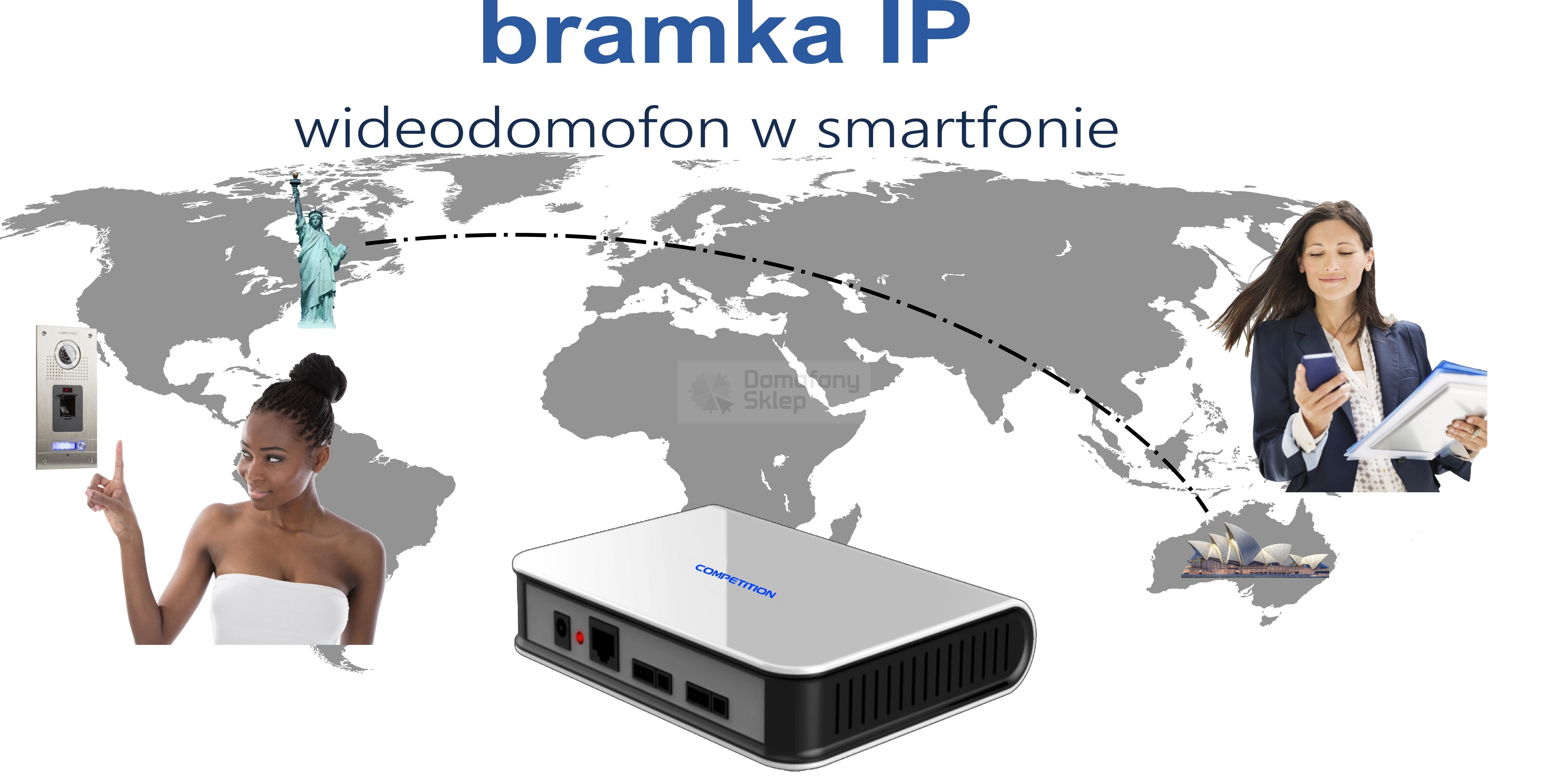 bramka IP, wideodomofon w smartfonie, wideodomofony